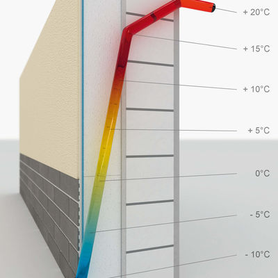 Grafik des Wärmeübergangs innerhalb eines Bauteils. Dies ist wichtig bei der Berechnung eines Wärmedämmverbundsystems.