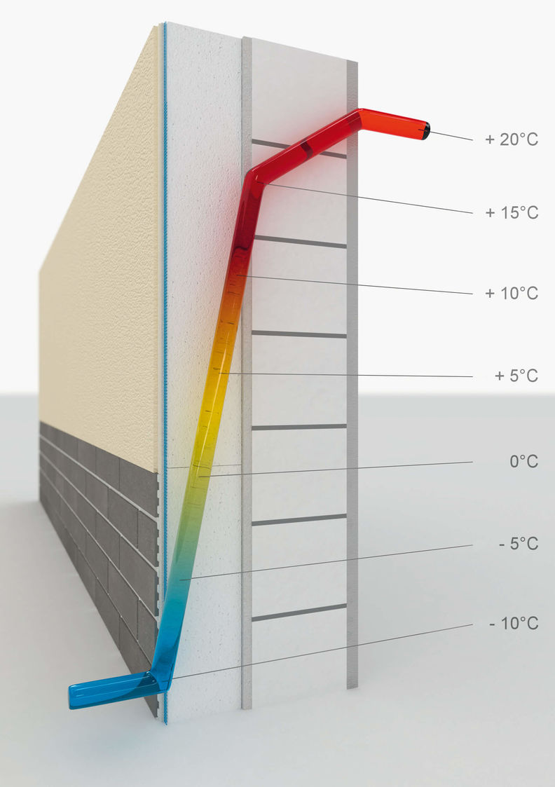 Grafik des Wärmeübergangs innerhalb eines Bauteils. Dies ist wichtig bei der Berechnung eines Wärmedämmverbundsystems.